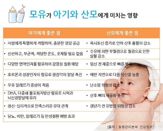 모유가 아기와 산모에게 미치는 영향(아기